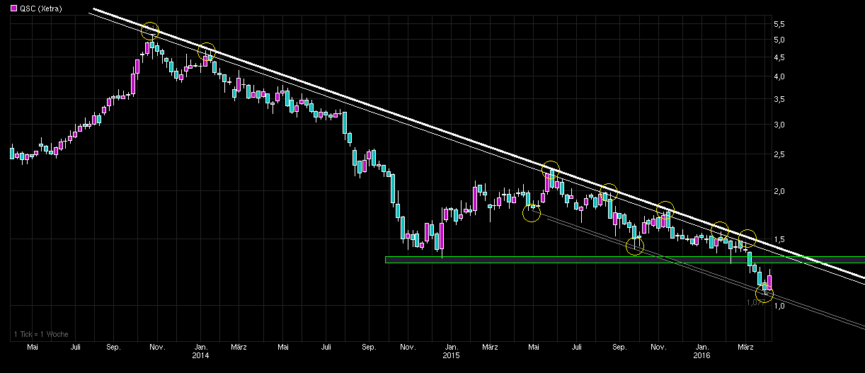 chart_3years_qsc.png
