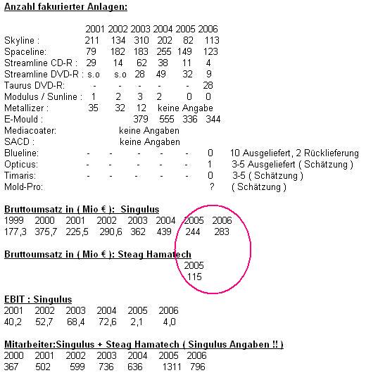 Übersicht_Umsatz_Anlagen_Mitarbeiter_ST_06_....JPG