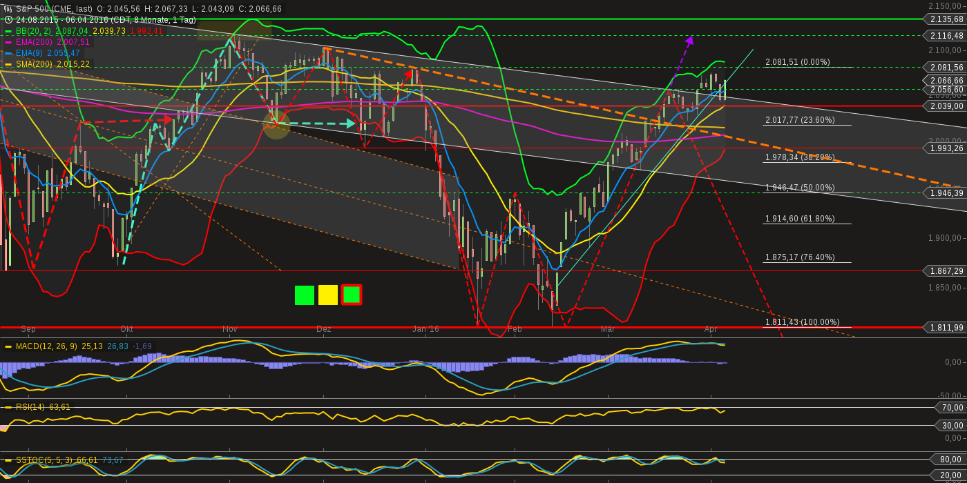 chart-07042016-0853-sp_.png