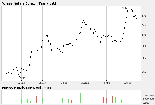 bigchart.png