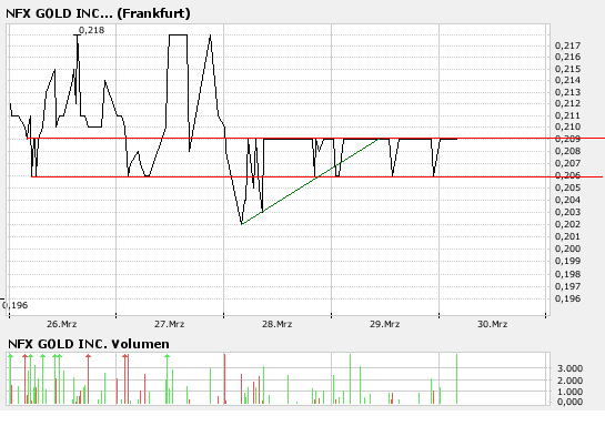 chart.png