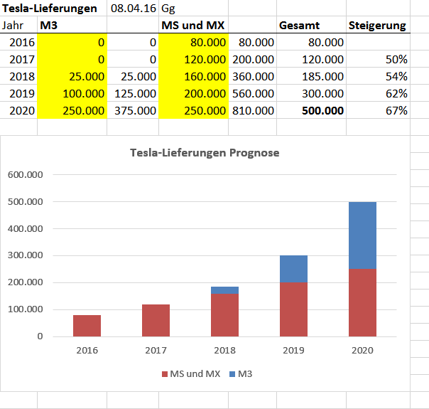 tesla_lieferungen.png