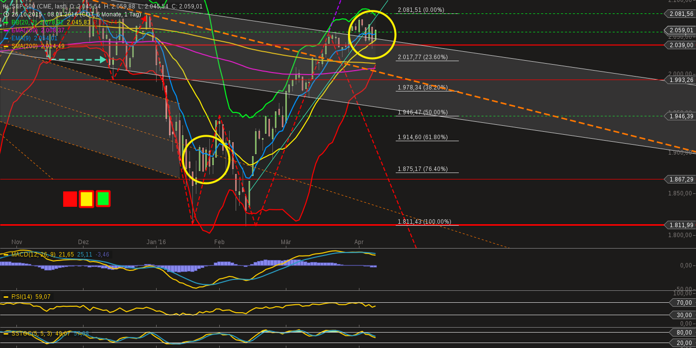 chart-08042016-1621-sp_.png