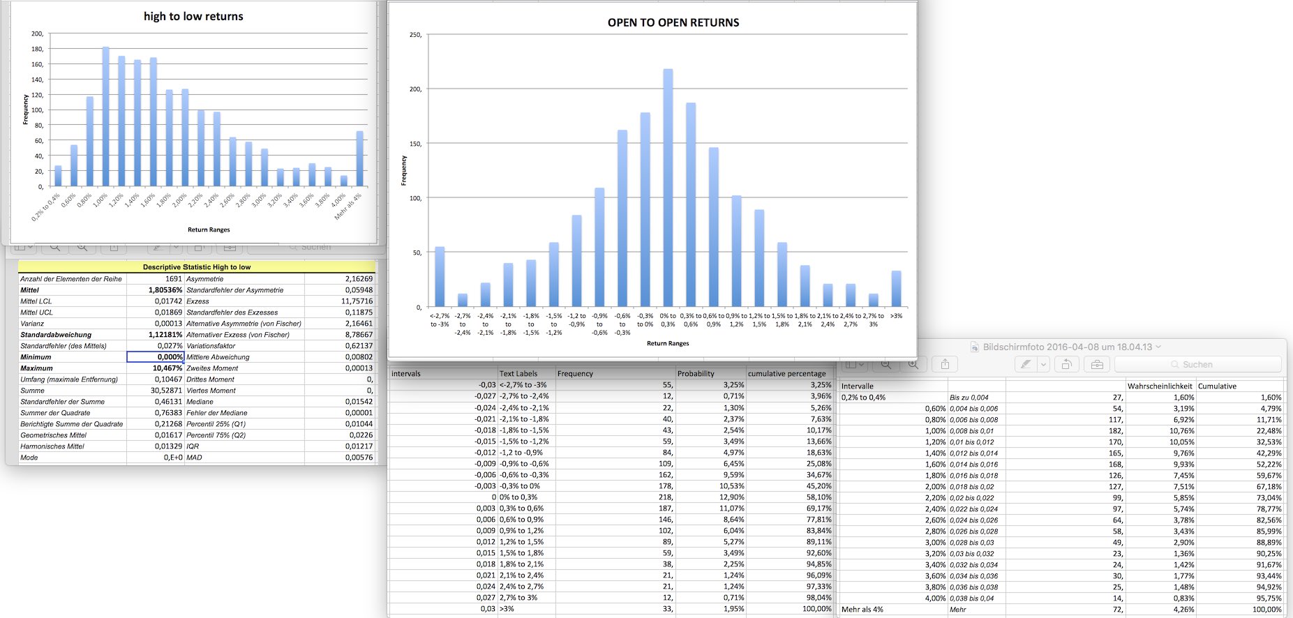 stats_dax_sep2015.jpg