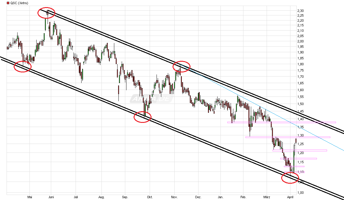 chart_year_qsc.png