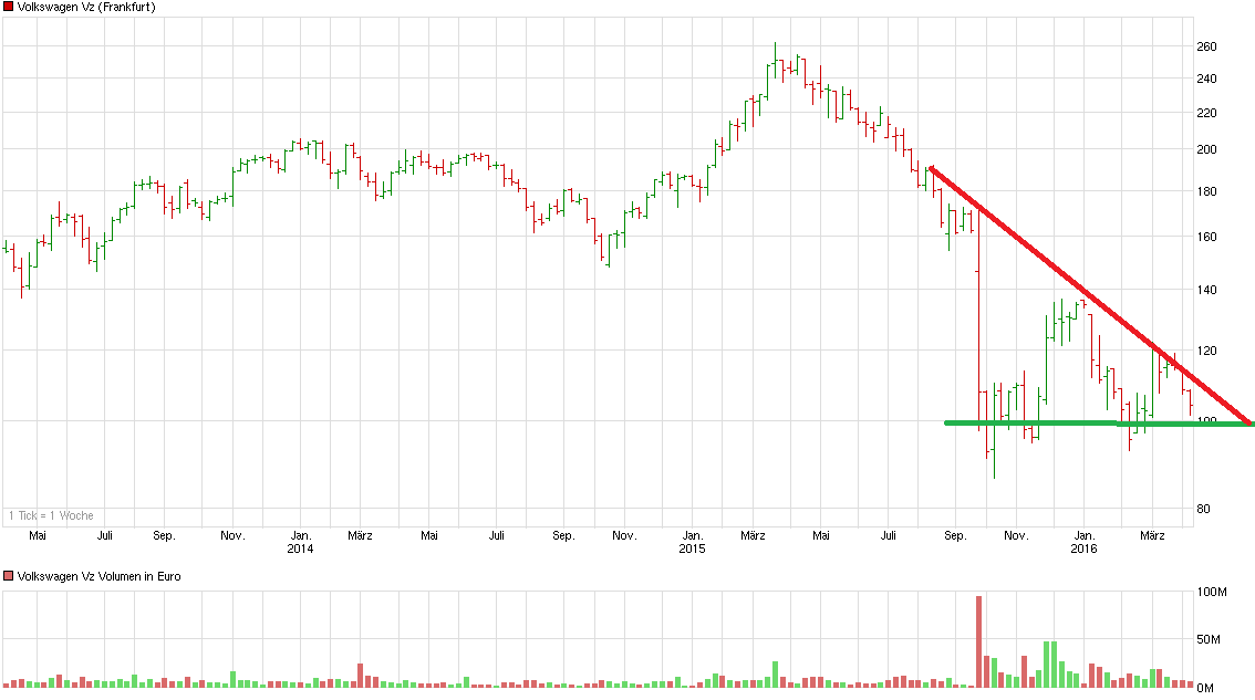 chart_3years_volkswagenvz.png