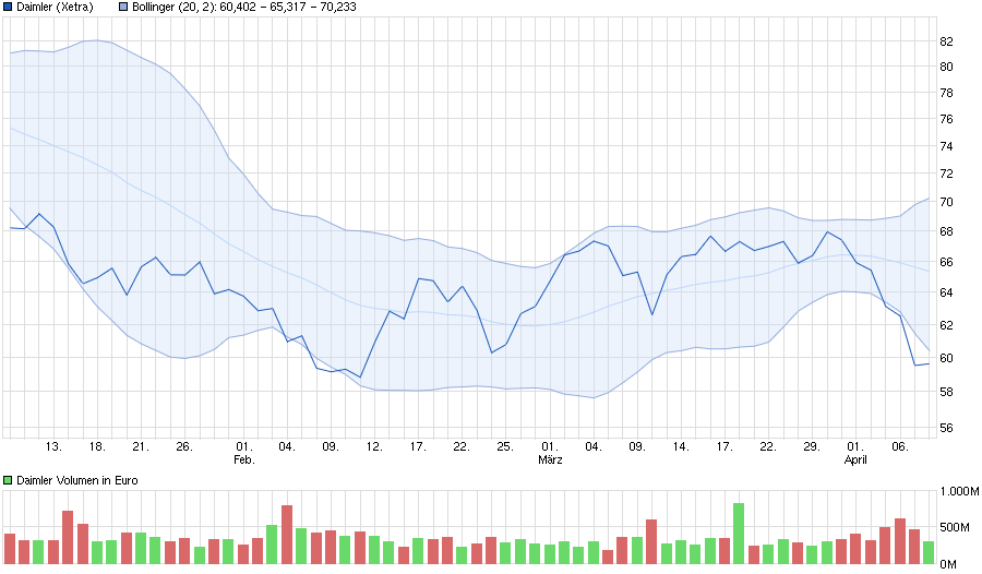 chart_quarter_daimler.png