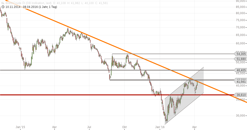 chart-08042016-2252-brent_crude_l.png