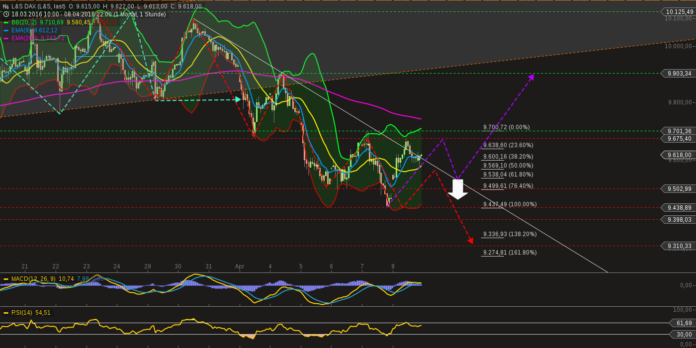 chart-10042016-1338-ls_dax.png