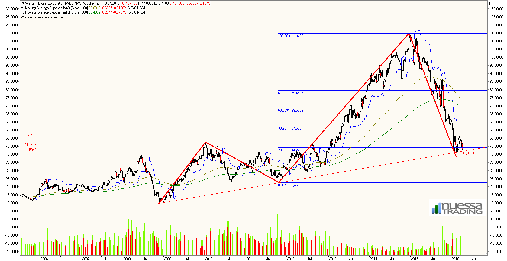 western_digital_weekly.png