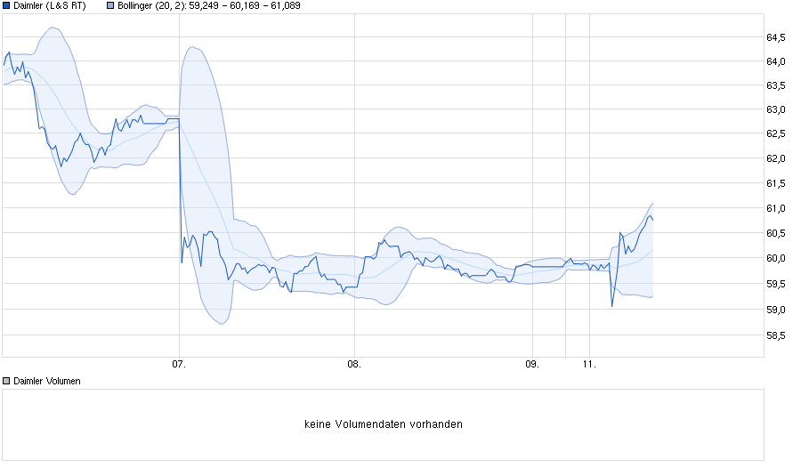 chart_week_daimler.png