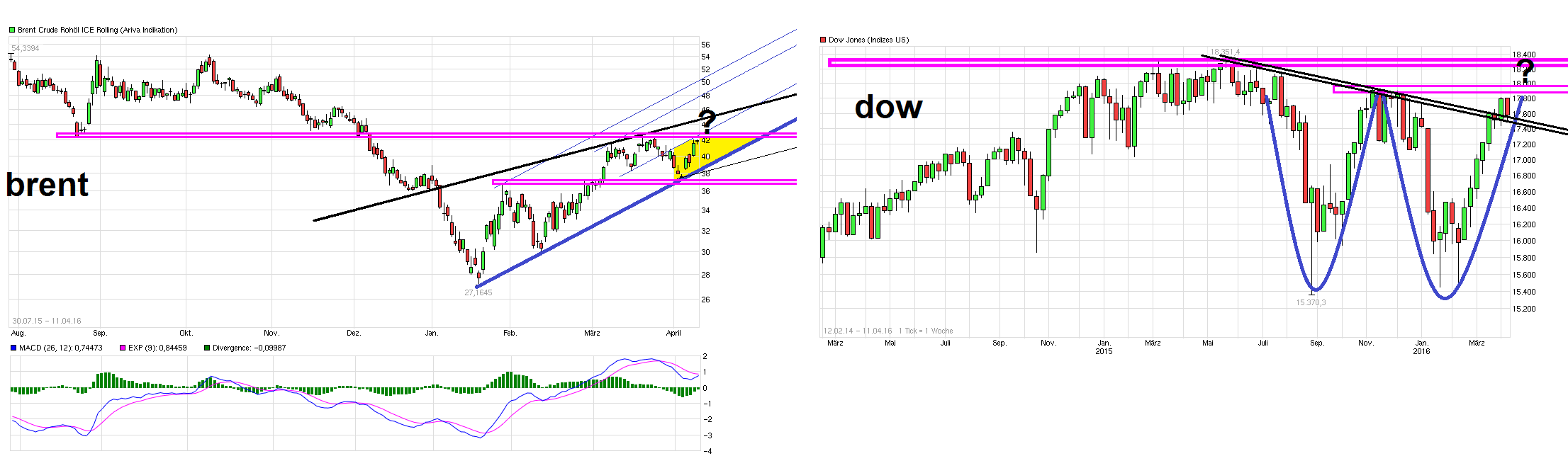 chart_free_dowjonesindustrialaverage.png