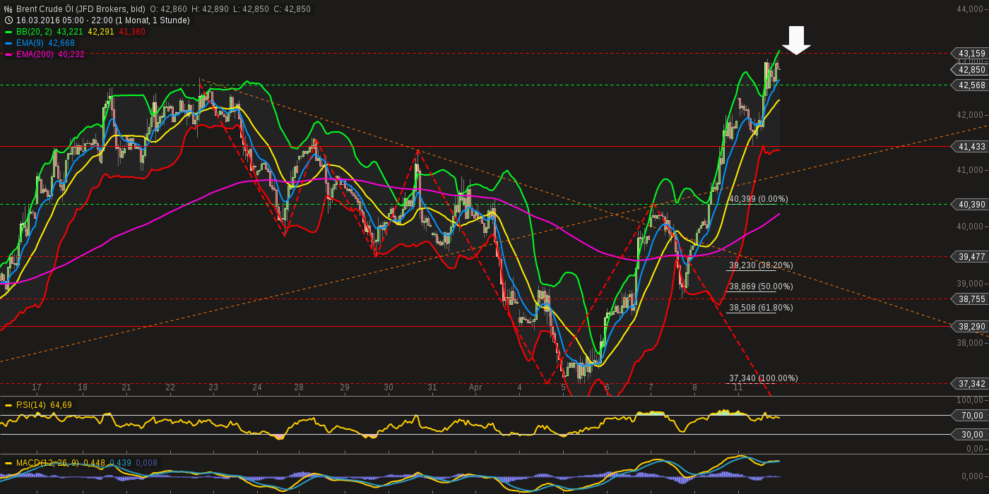 chart-11042016-2226-brent_crude_l.png