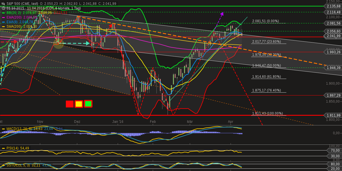 chart-11042016-2230-sp_.png