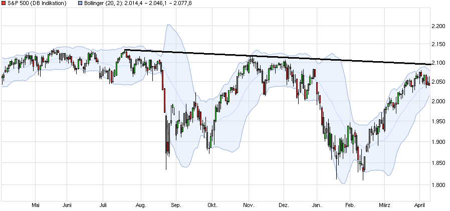 chart_year_sp500.png