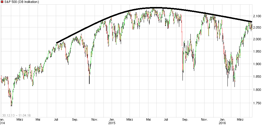 chart_free_sp500_2.png