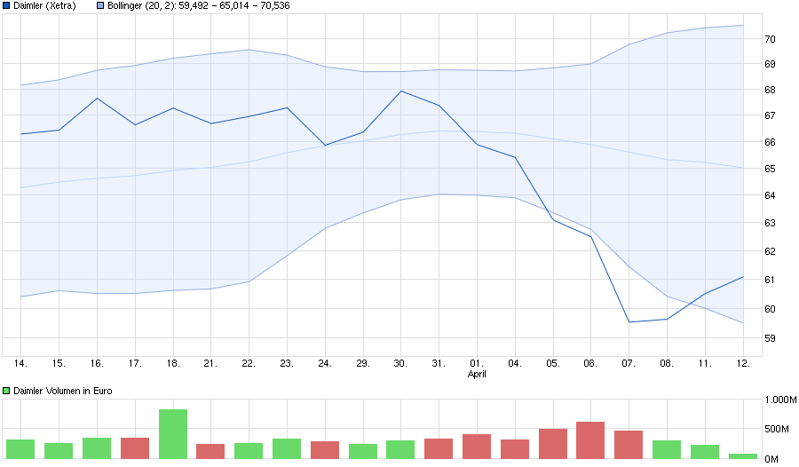 chart_month_daimler.png