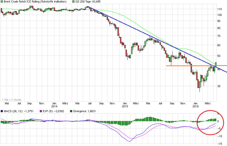 chart_3years_brentcruderoh__licerolling.png