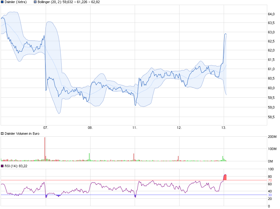 chart_week_daimler.png