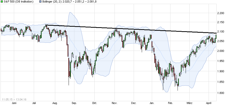 chart_free_sp500.png