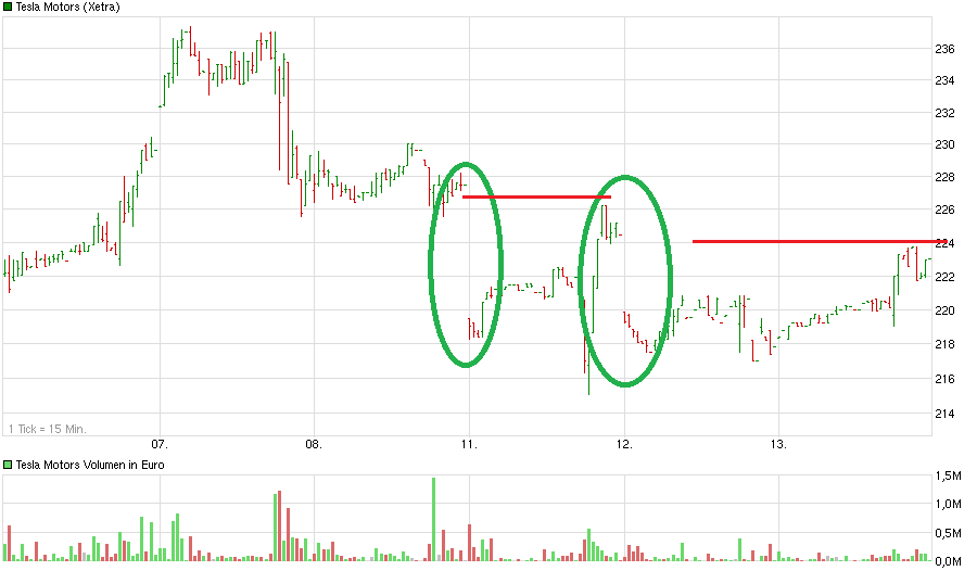 chart_week_teslamotors.png