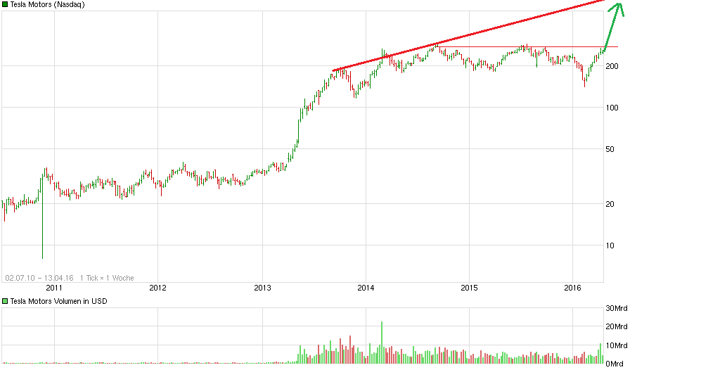 chart_all_teslamotors.png