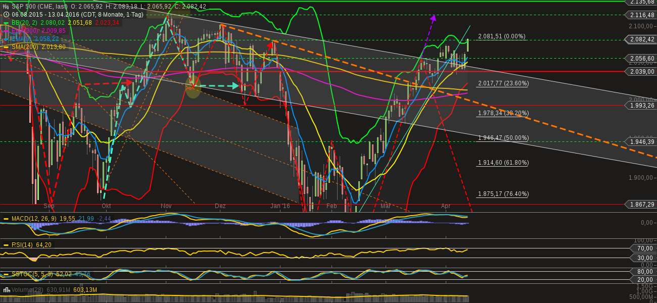 chart-13042016-2352-sp_.png