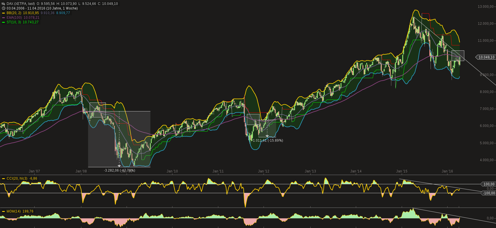 chart-14042016-1206-dax.png