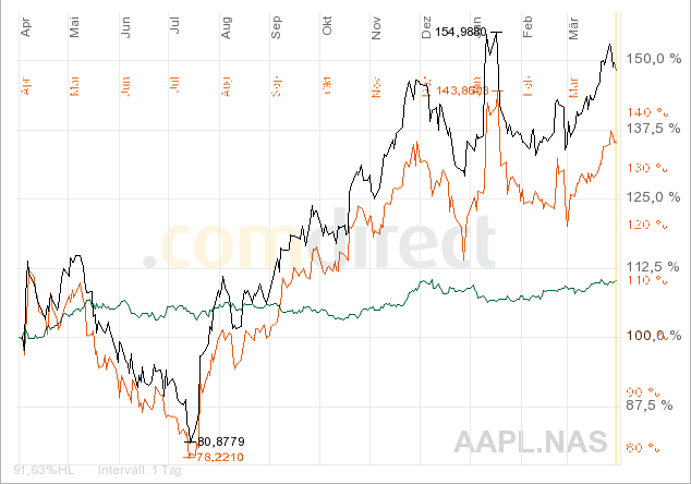 AAPL-EURUSD.png