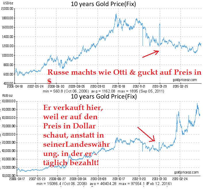 usd-gold-price-per-ounce-10-years-history.png