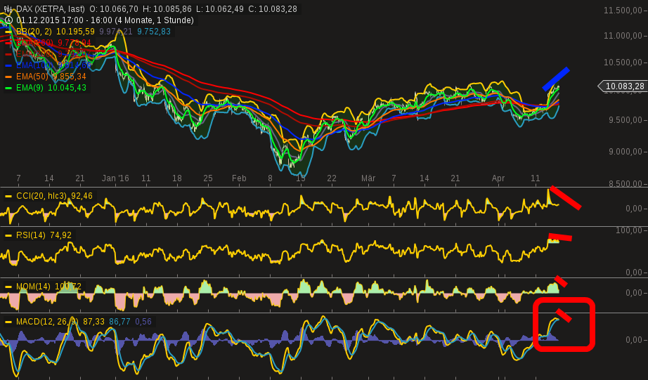 chart-14042016-1639-dax.png