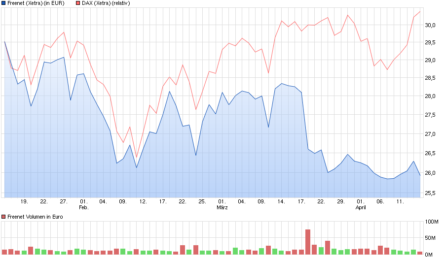 chart_quarter_freenet.png