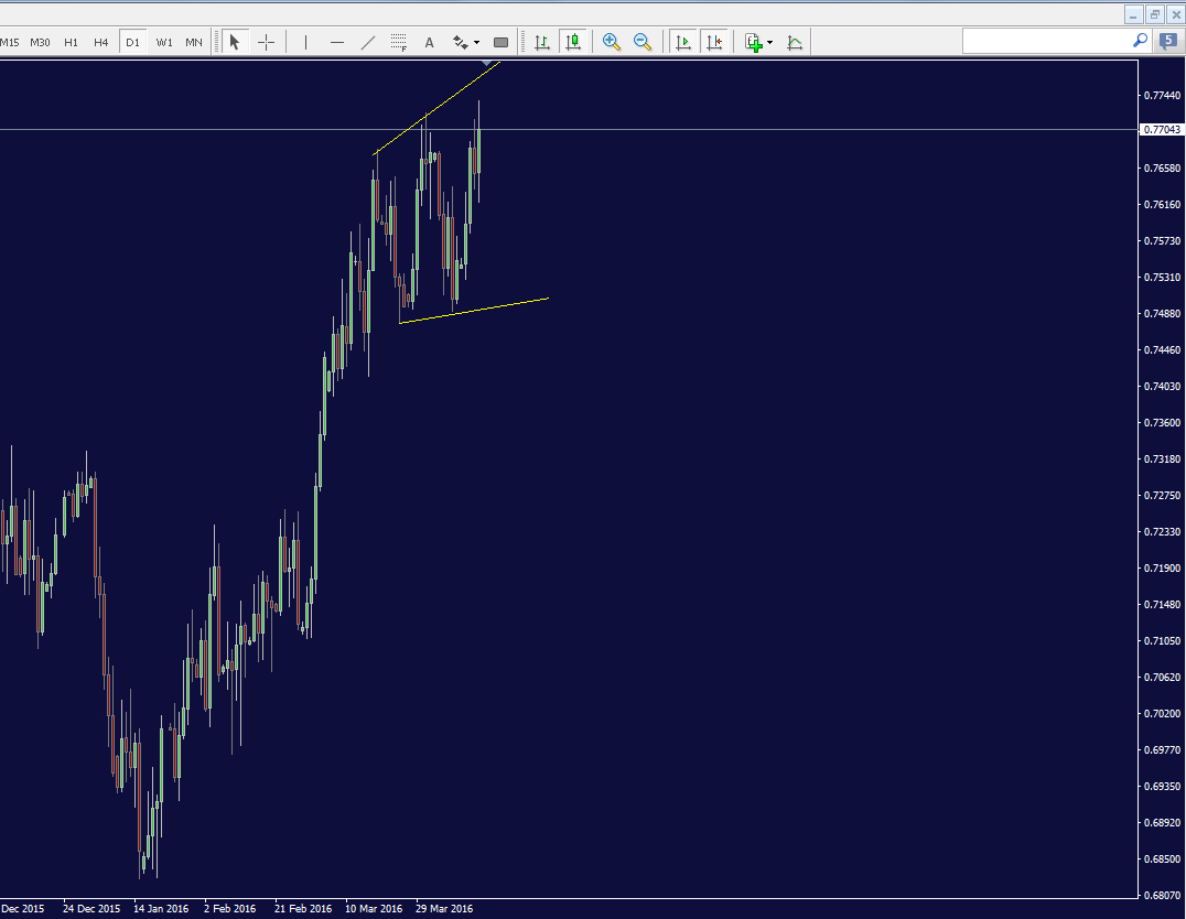 audusd_daily.png