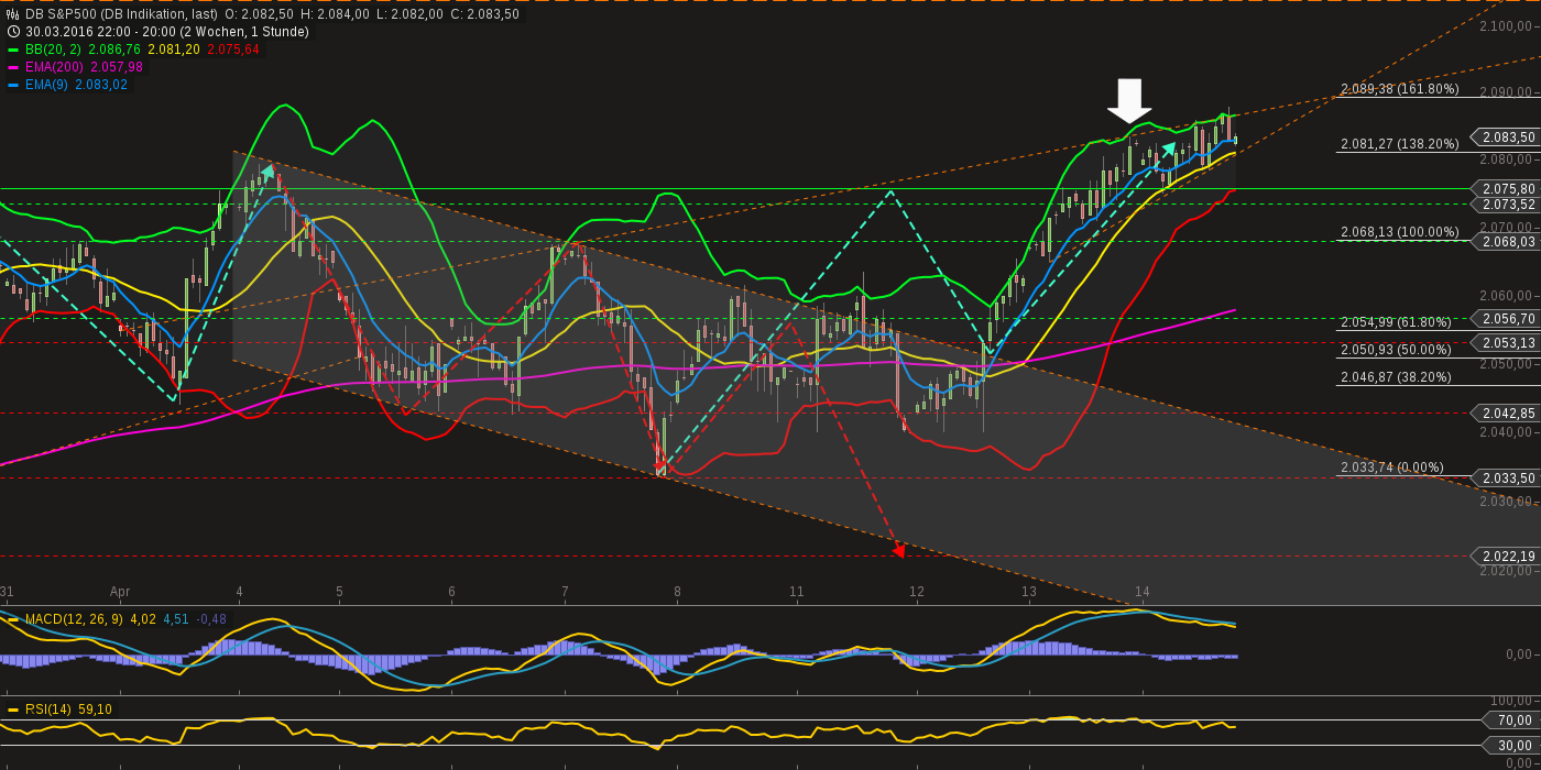 chart-14042016-2011-db_sp.png