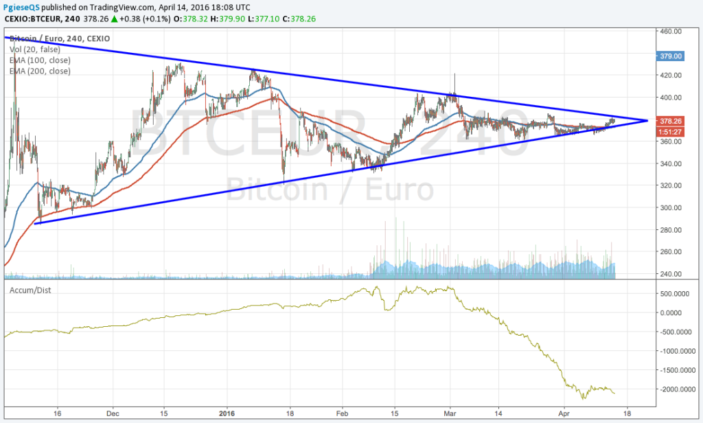 btc_kurs_q01_2016_3-1024x616.png
