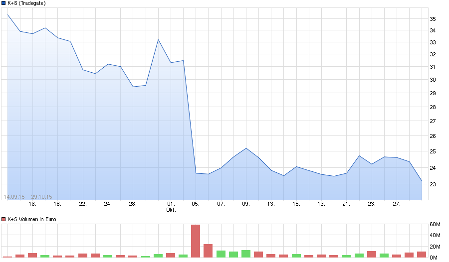 chart_free_ks.png