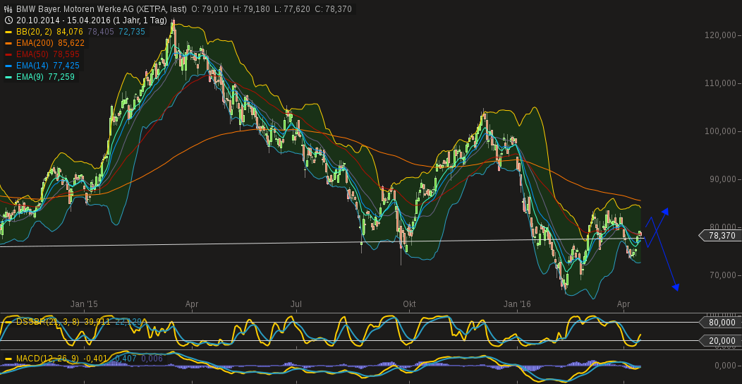 chart-15042016-2112-....png