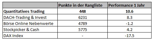 tabelle_20160415.jpg