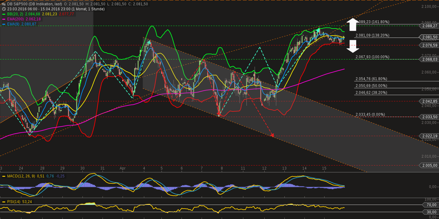 chart-17042016-1750-db_sp.png