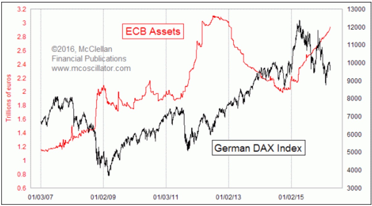 ecb_assets_dax.jpg