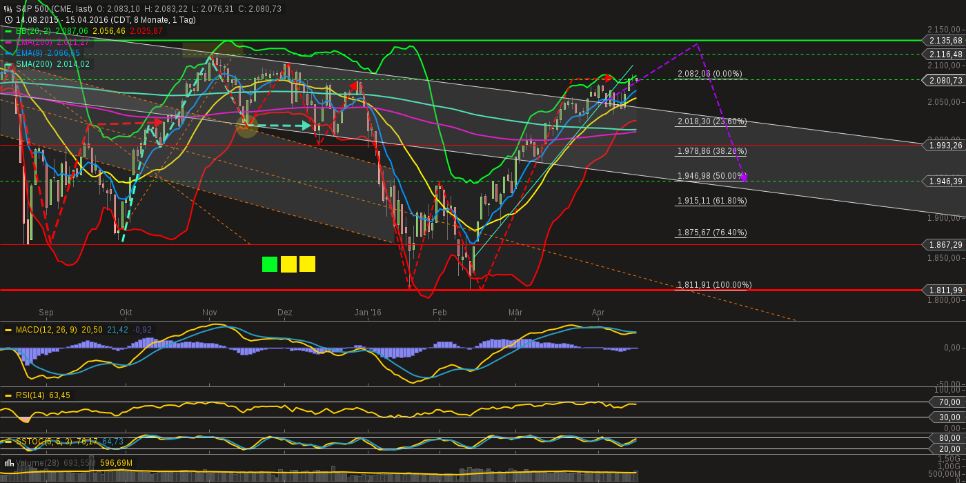 chart-17042016-2115-sp_.png