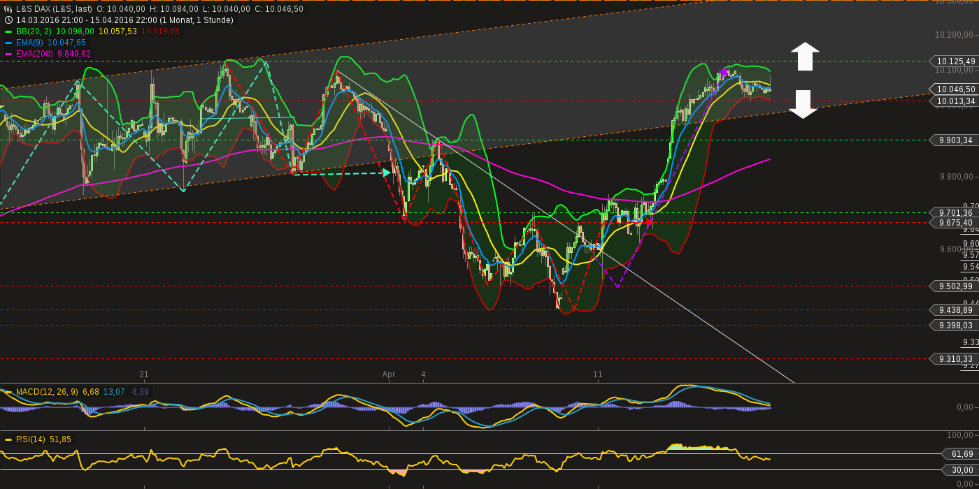 chart-17042016-2129-ls_dax.png