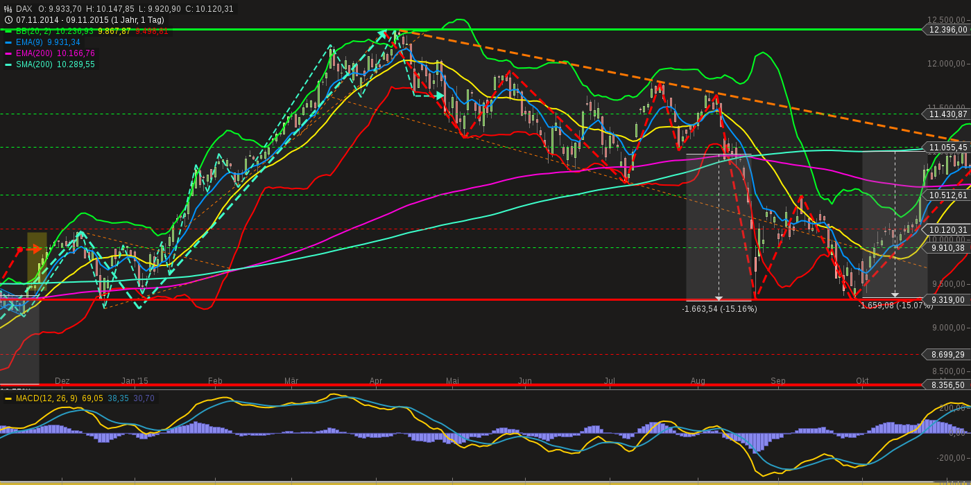 chart-19042016-0812-dax.png