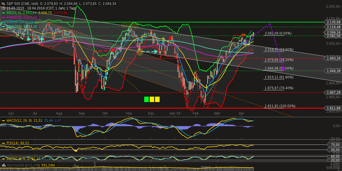 chart-19042016-0818-sp_.png