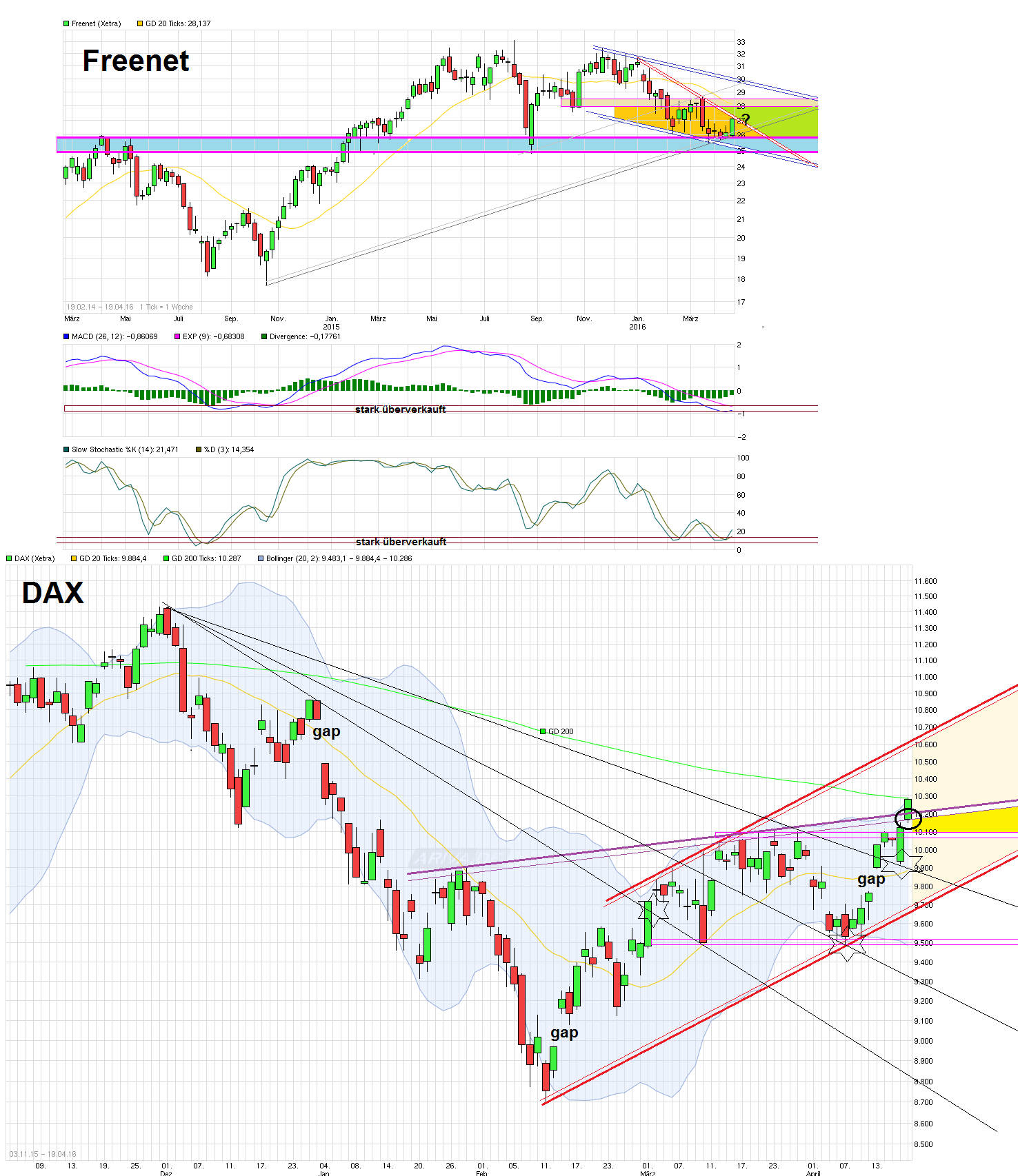 chart_free_dax.png