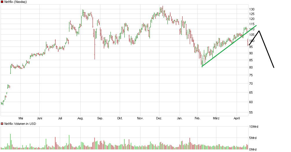 chart_year_netflix.png