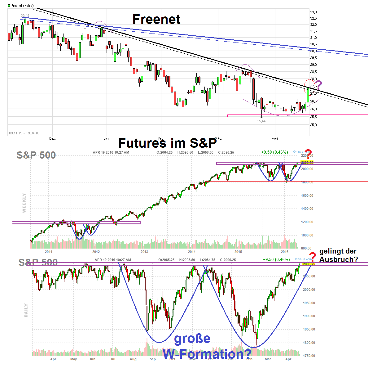 fut_chart.png