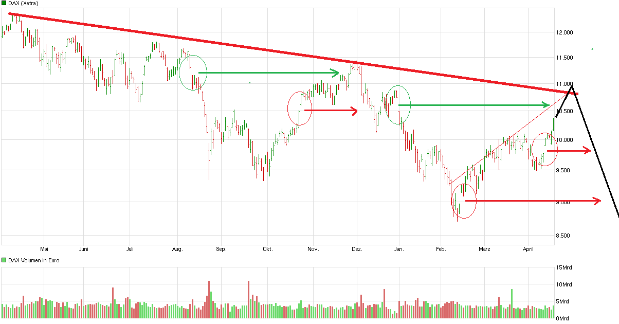 chart_year_dax.png