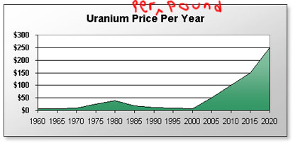 uraniumprices.jpg