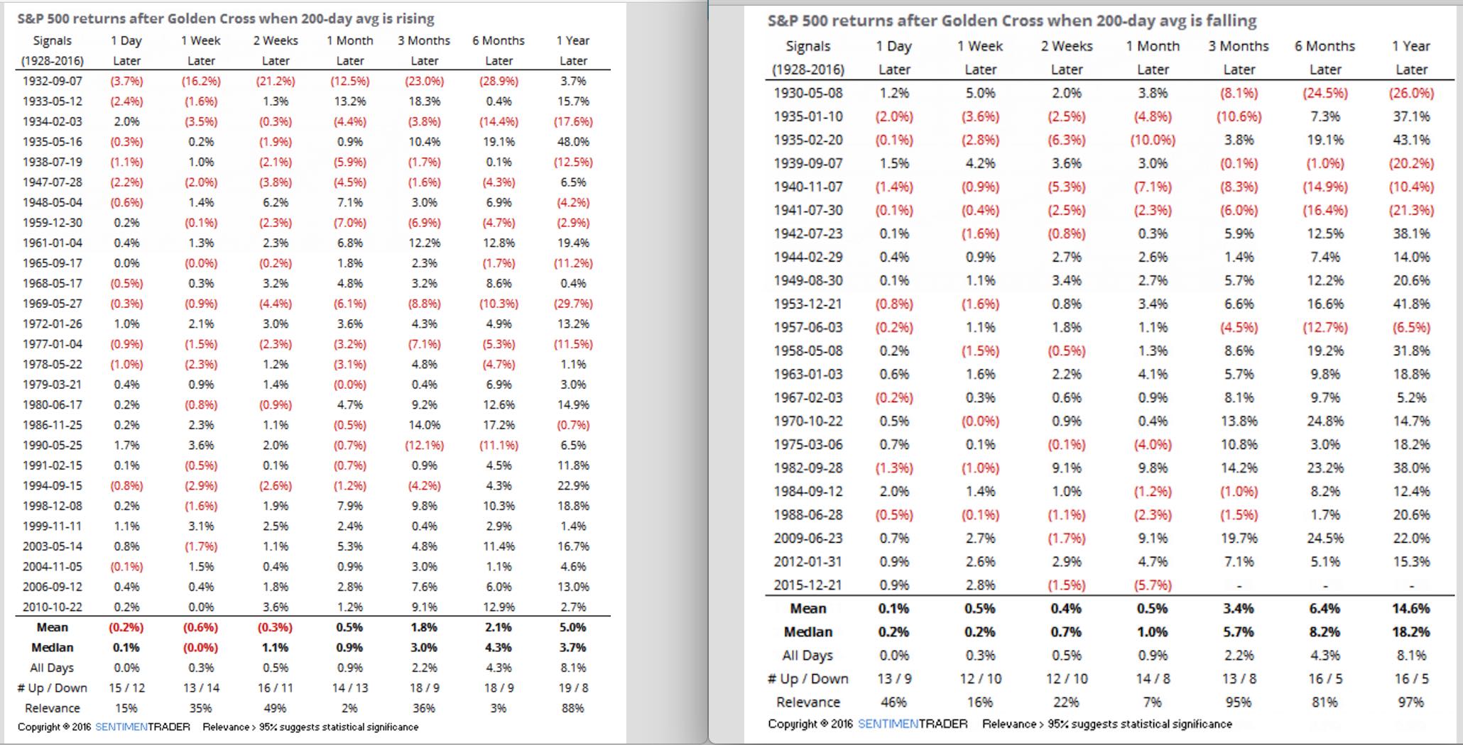 golden_cross_spx.jpg